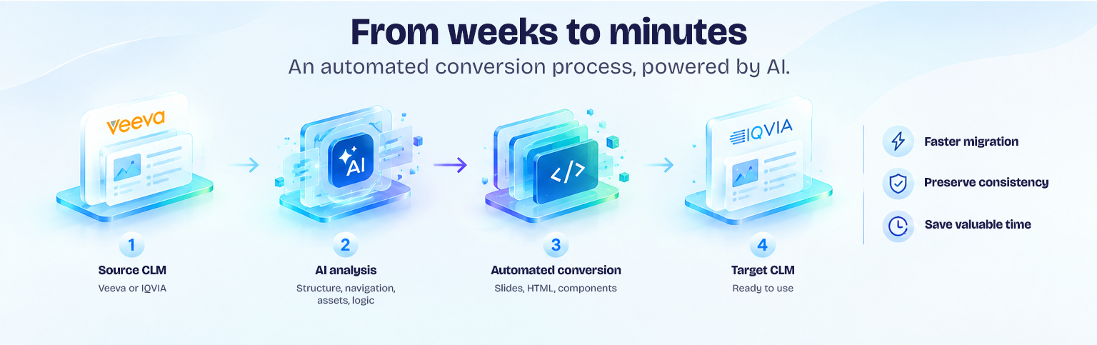 VEEVA converter steps